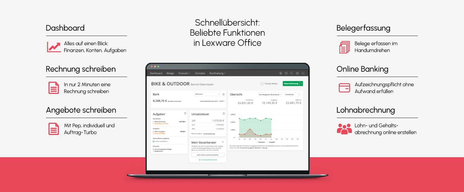 Übersicht der beliebtesten Funktionen von Lexware Office